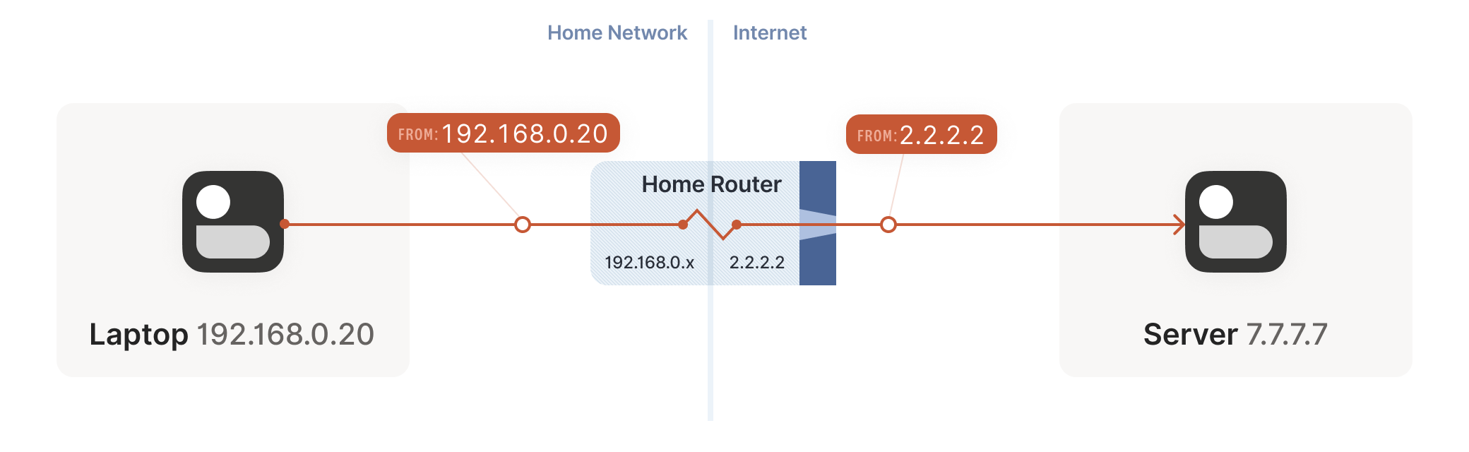 6b2c8bf57ab4e7ff93f6fb88dbc1dba7_nat-overview-2